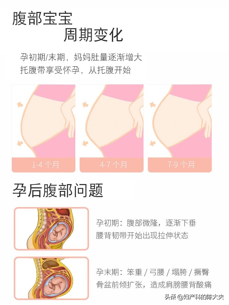 孕妇晚期腰部刺痛,早孕期孕妇腰酸痛是怎么回事
