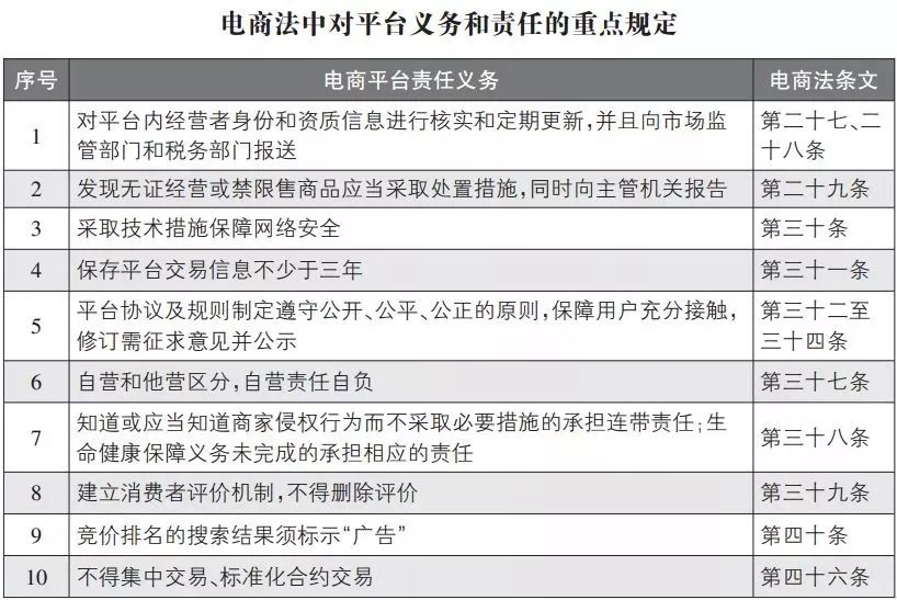 国家对微商代购政策,代购微商真的要再见了吗