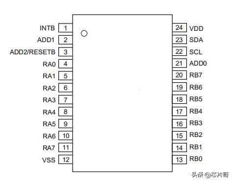 单片机引脚不够用怎么办,单片机引脚和io接口的关系