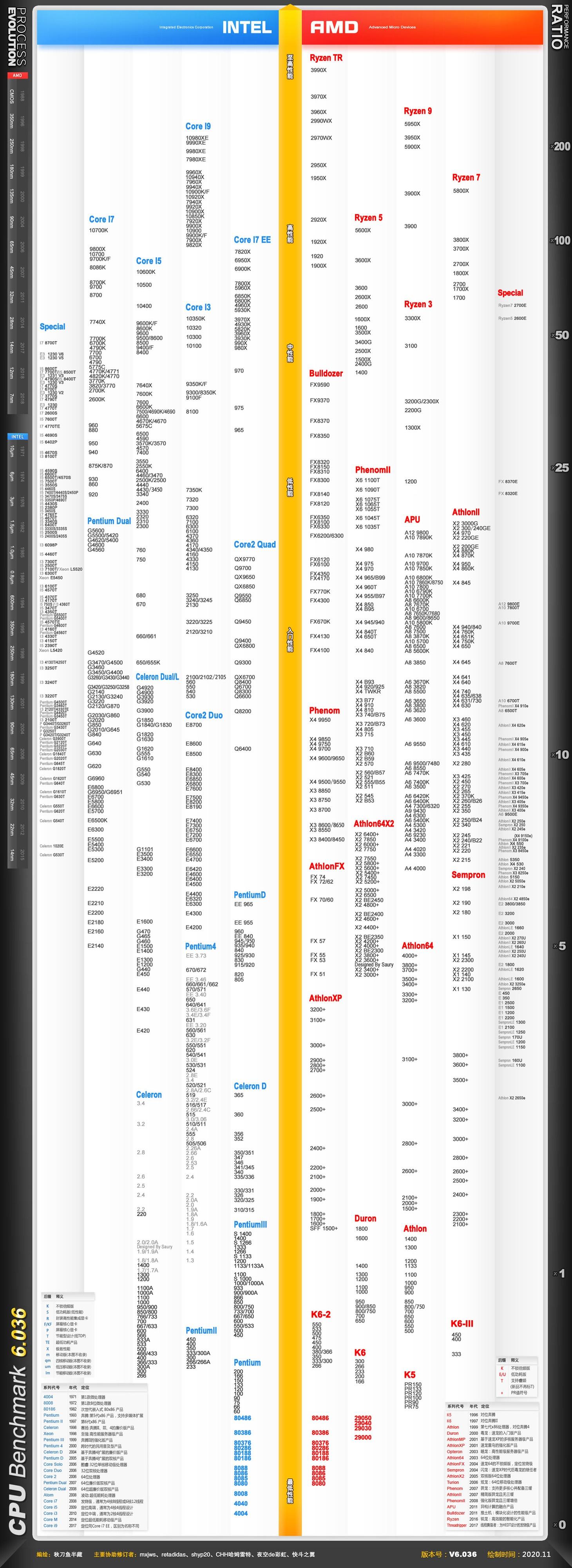 想买台电脑钱不够怎么办,买了台电脑发现被坑了怎么去找
