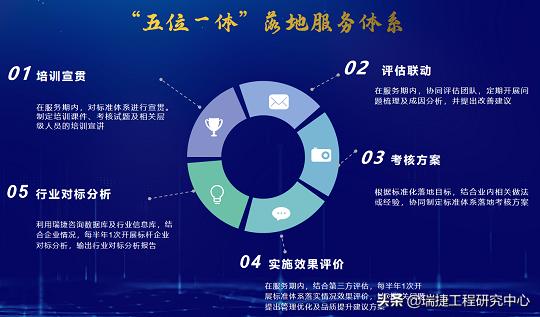 “匠心铸造质效提升”-亚泰地产集团携手瑞捷咨询为工程品质赋能