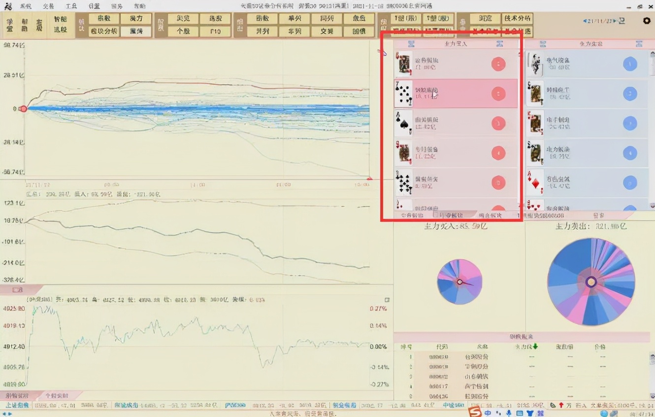 陈浩：上证指数应该还能涨！尽量集中到哪里去选股票？