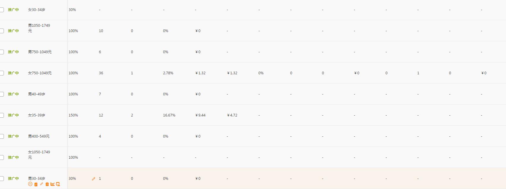 四种玩法让你快速提高直通车质量,新手小白之直通车基础知识了解