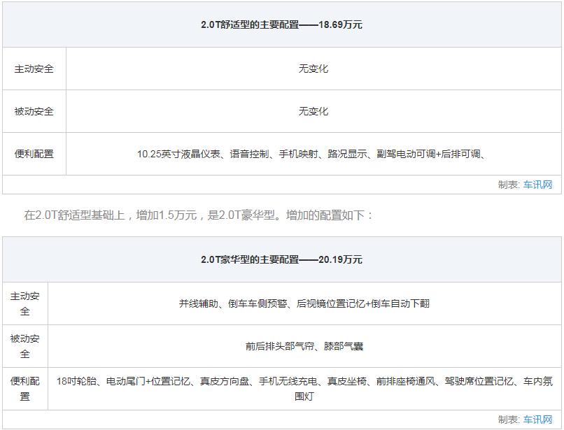 上汽斯柯达全系车型大全,上汽大众斯柯达suv车型