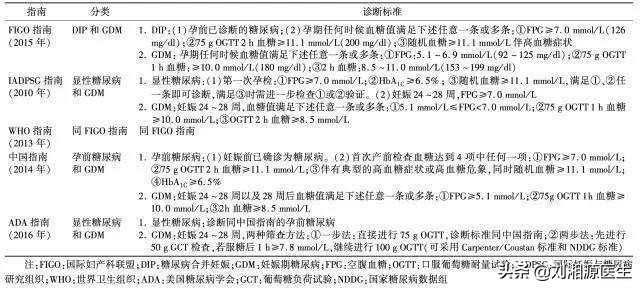免疫相关不良妊娠诊断指南,多囊胰岛素抵抗怀孕血糖高