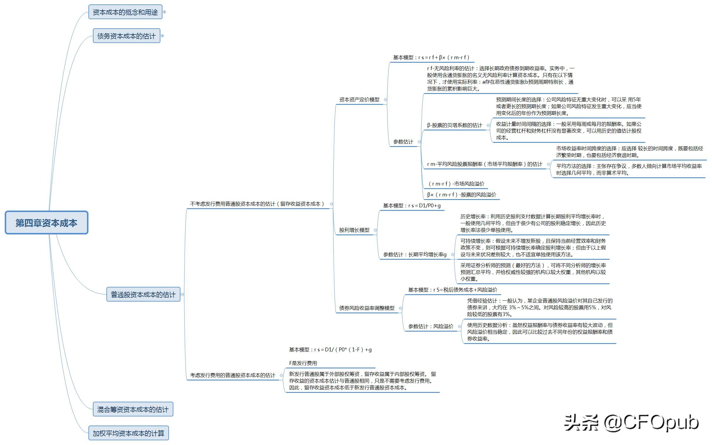 注会财务成本管理公式大全记忆,一起学会计的7个分录