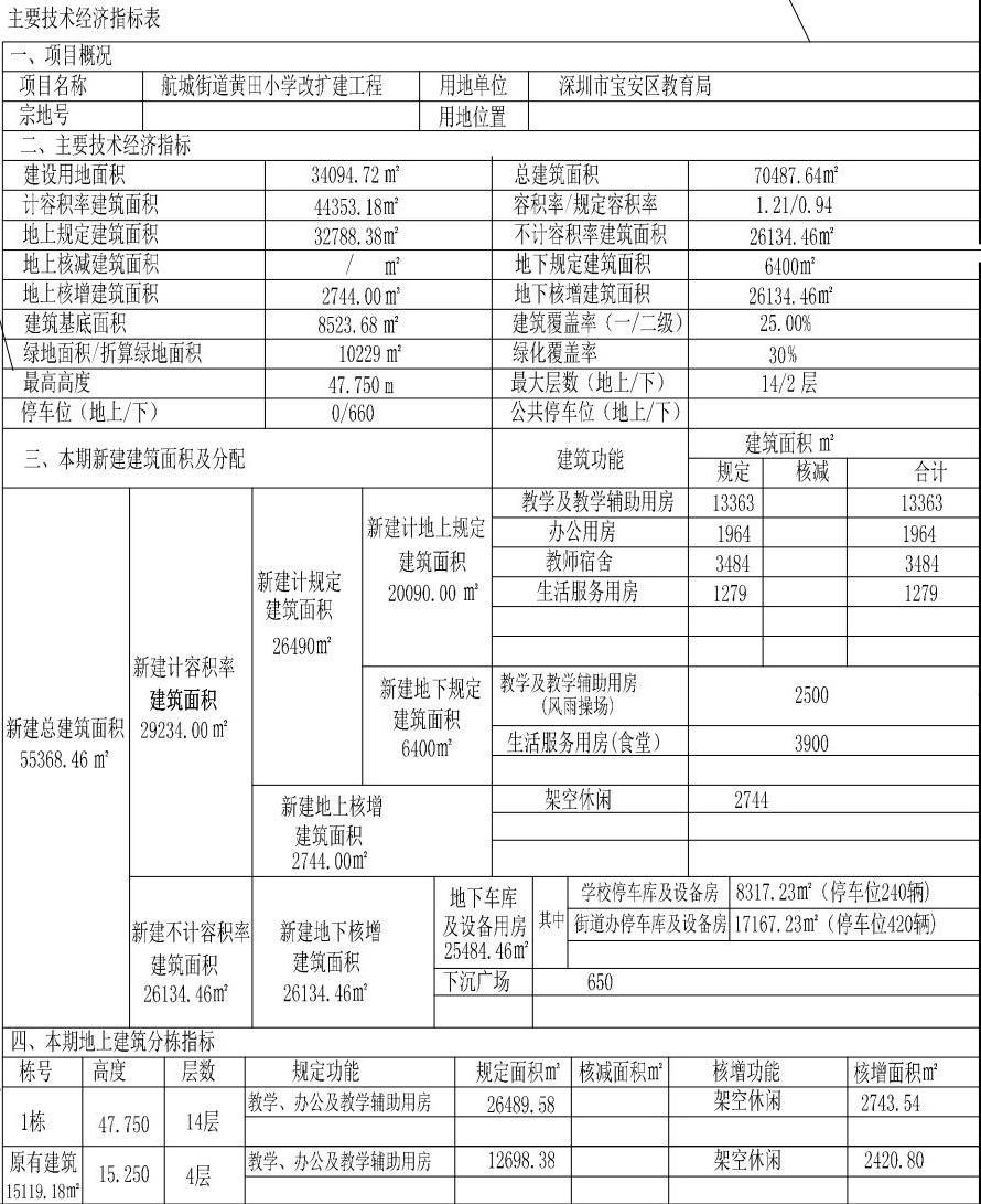 深圳百年名校扩建,校长曾执掌湖北最好的小学!周边房价7w