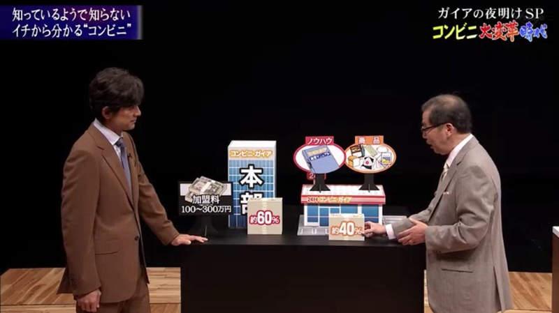 日本宅调查：当便利店店长竟比打工还惨？每天爆肝从早忙到晚