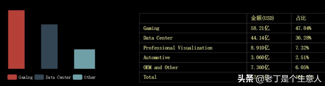 英伟达2023涨了多少,nvidia科技股