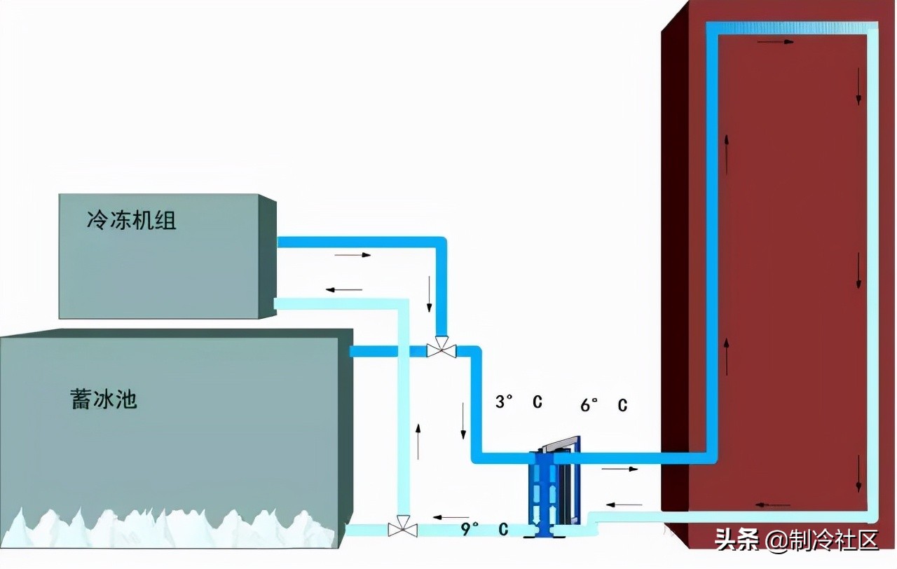 供暖系统图片大全,供热系统分为几类