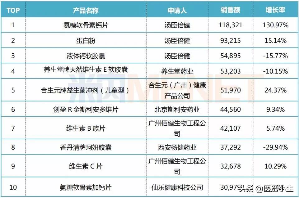 中国保健品巨头,保健品巨头接连跌落神坛