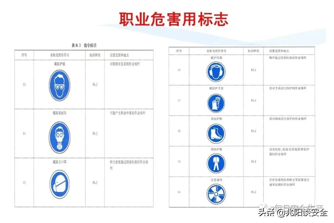 安全标志分类有补充标志吗,安全标志从内容上分为哪几类
