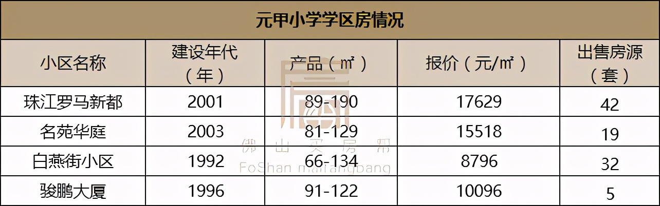 佛山禅城学区房价格,佛山禅城优质小学楼盘
