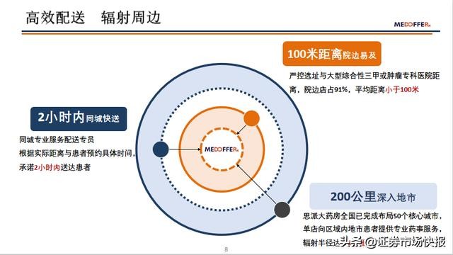 思派大药房荣获“2019年度十大DTP药房”称号