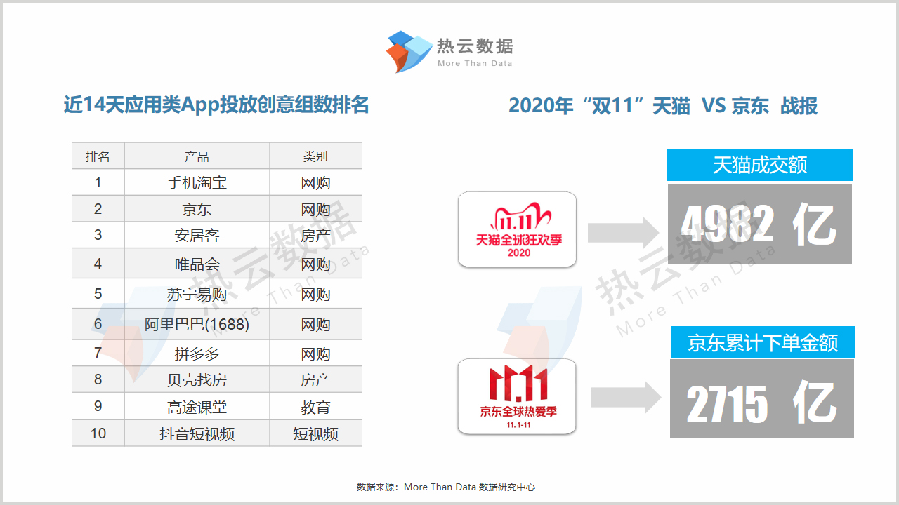 双11成交战报,双十一卖2000万赔200万