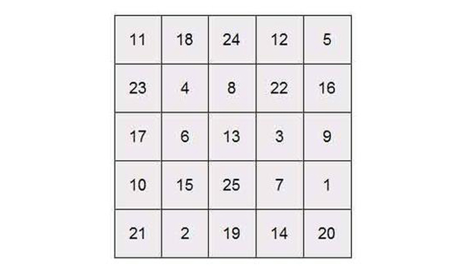 提高孩子注意力的4个趣味游戏,4到六岁提升专注力游戏