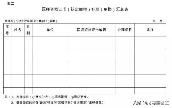 1998年医师资格证能补办吗,黑龙江执业医师资格证补办流程
