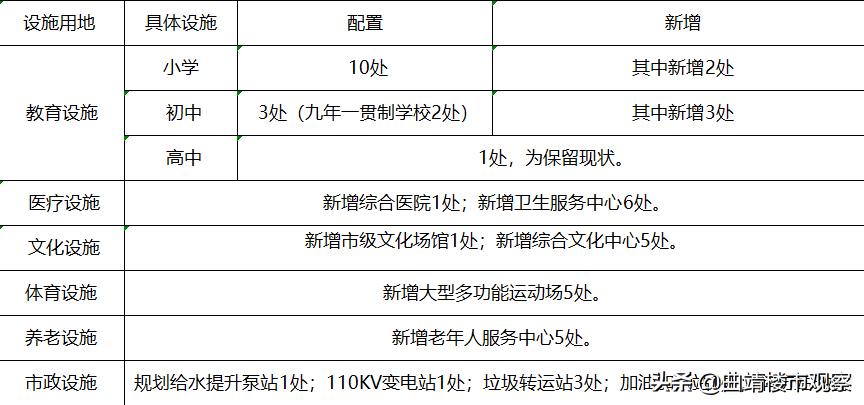 崛起中的曲靖南片区，还需要补齐哪些短板以推进片区建设大提速