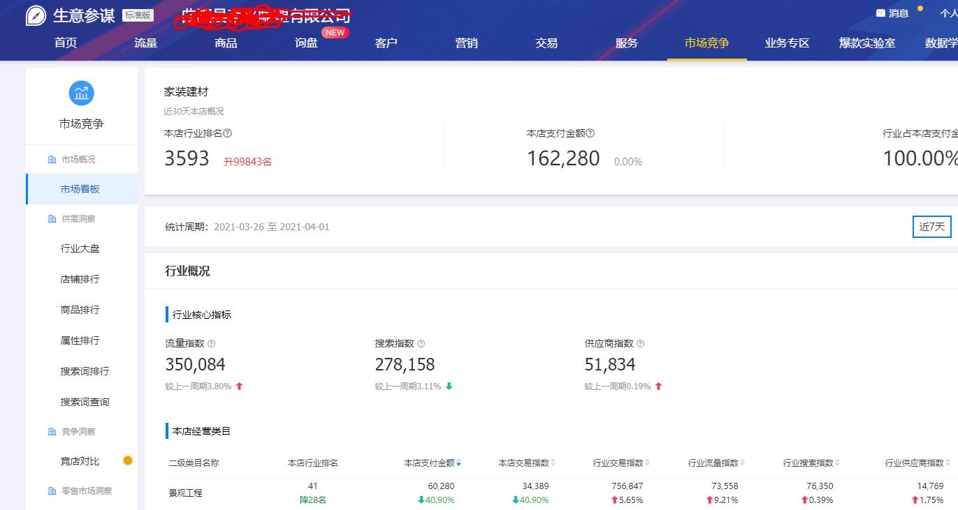 做淘宝店铺需要哪些准备工作,新手做淘宝店铺注意什么