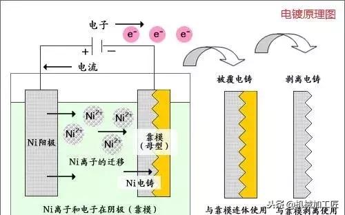 几种常见的金属表面处理工艺,举例常见的金属表面处理工艺