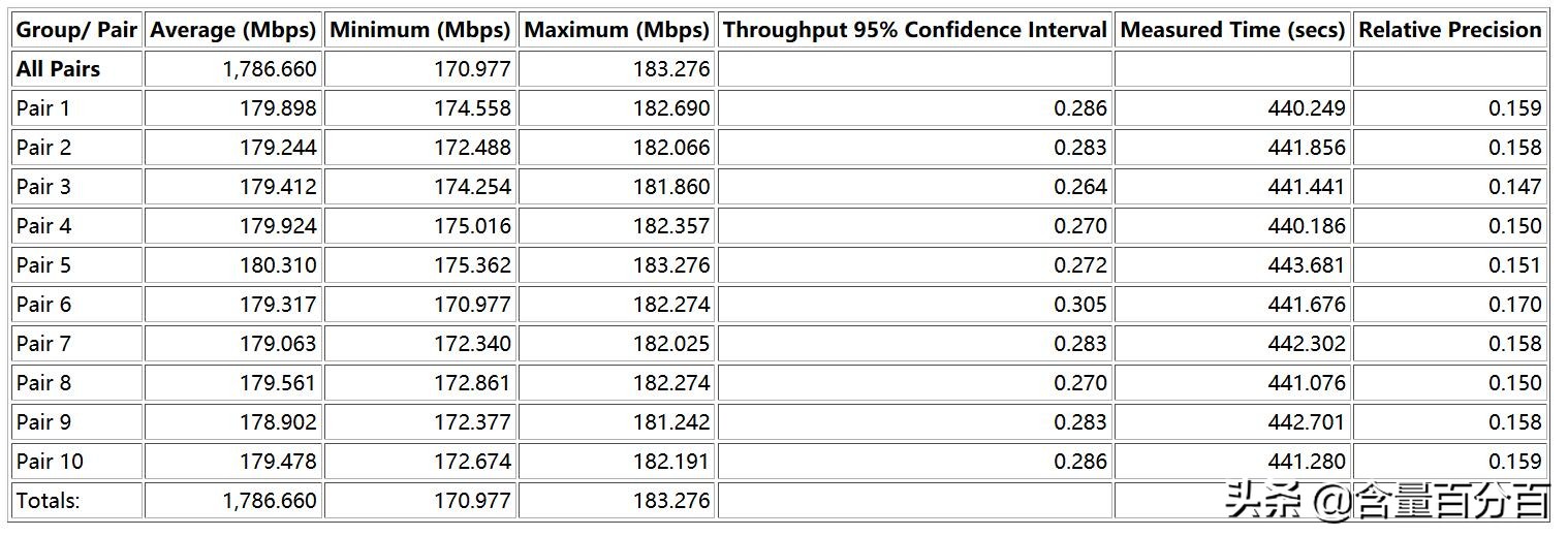 京东定制版“挖豆”路由器？千兆路由京东云无线宝开箱