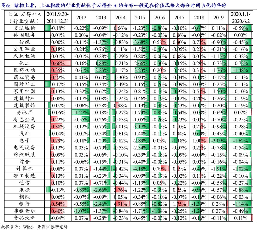 近10年来上证指数最低点数,上证指数成立至今收益率