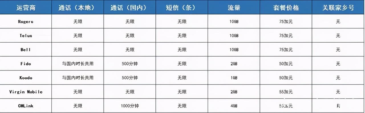 万能班长|加拿大留学生日常生活省钱小妙招