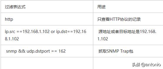 HLS实战之Wireshark抓包分析