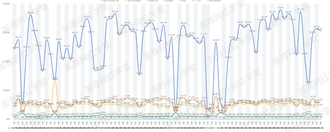 小丫momo在哪里直播,主播小丫momo卖的东西怎么样