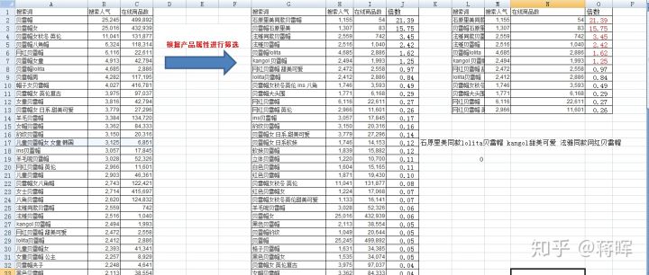前期开淘宝店怎么运营,怎么从零开始运营淘宝店