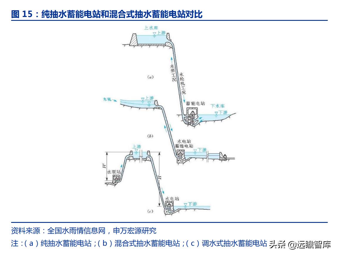 持有黔源电力30年收益,黔源电力旗下电站