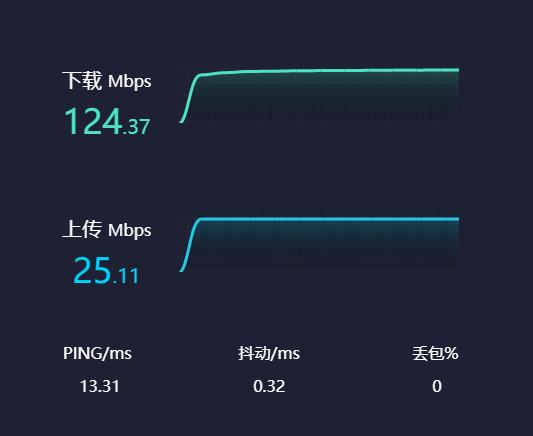 linux谷歌浏览器卡顿,谷歌浏览器卡顿严重解决方法