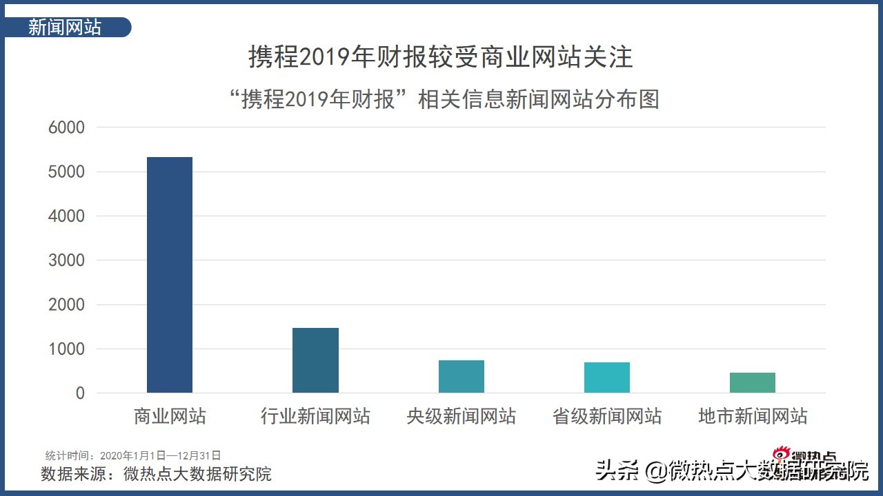 2022年中国旅游分析报告,中国旅游消费趋势报告