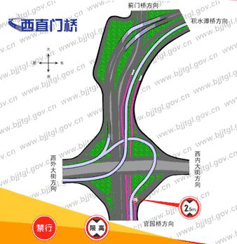 北京的桥嗷~嗷~啊，千姿百态