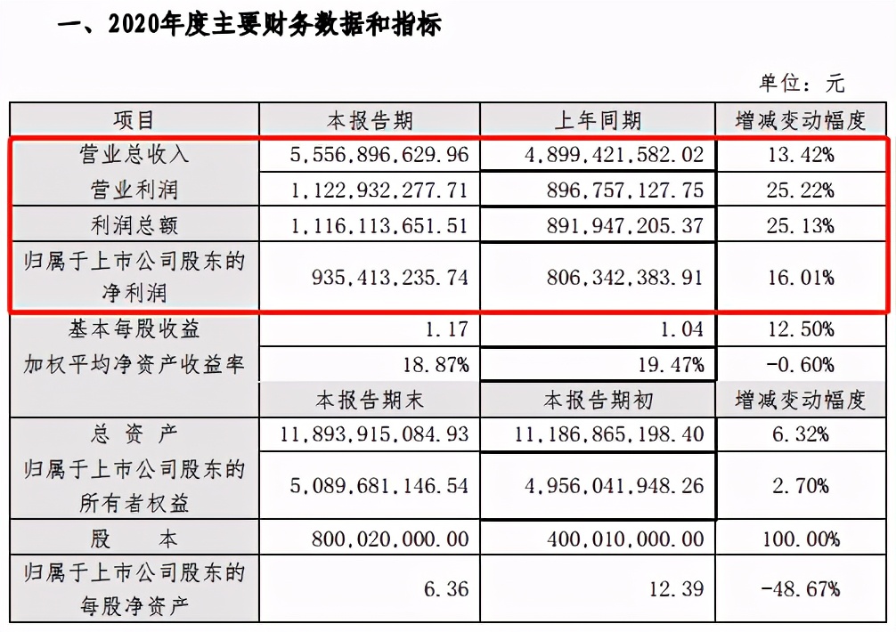 一跳成名，频繁压货，拉卡拉再次突破重围获“跳码小王子”称号