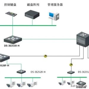交换机型号参数,交换机名称解释