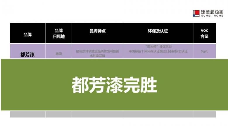 德国都芳漆与立邦漆哪个好,德国都芳漆蓝天使系列