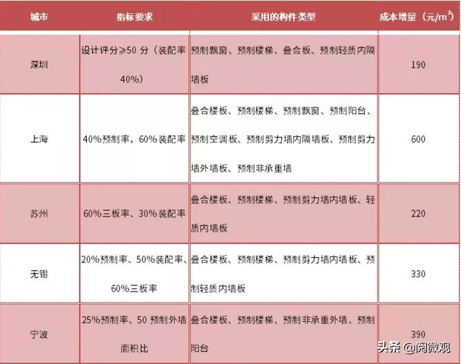 装配式建筑的优缺点,远大装配式建筑优缺点