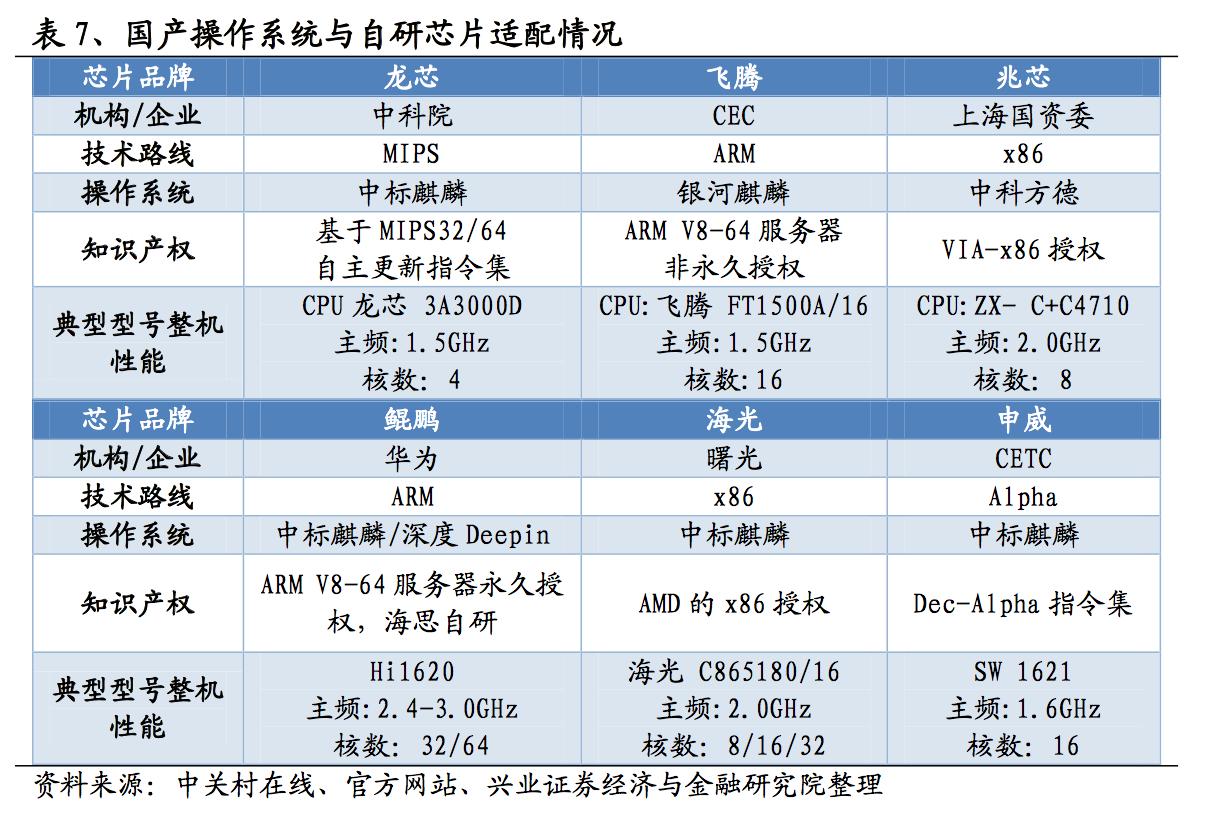 国产操作系统未来的发展趋势,国产操作系统逆势崛起