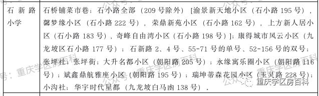 2020重庆九龙坡幼升小划片,重庆市九龙坡区幼升小招生简章