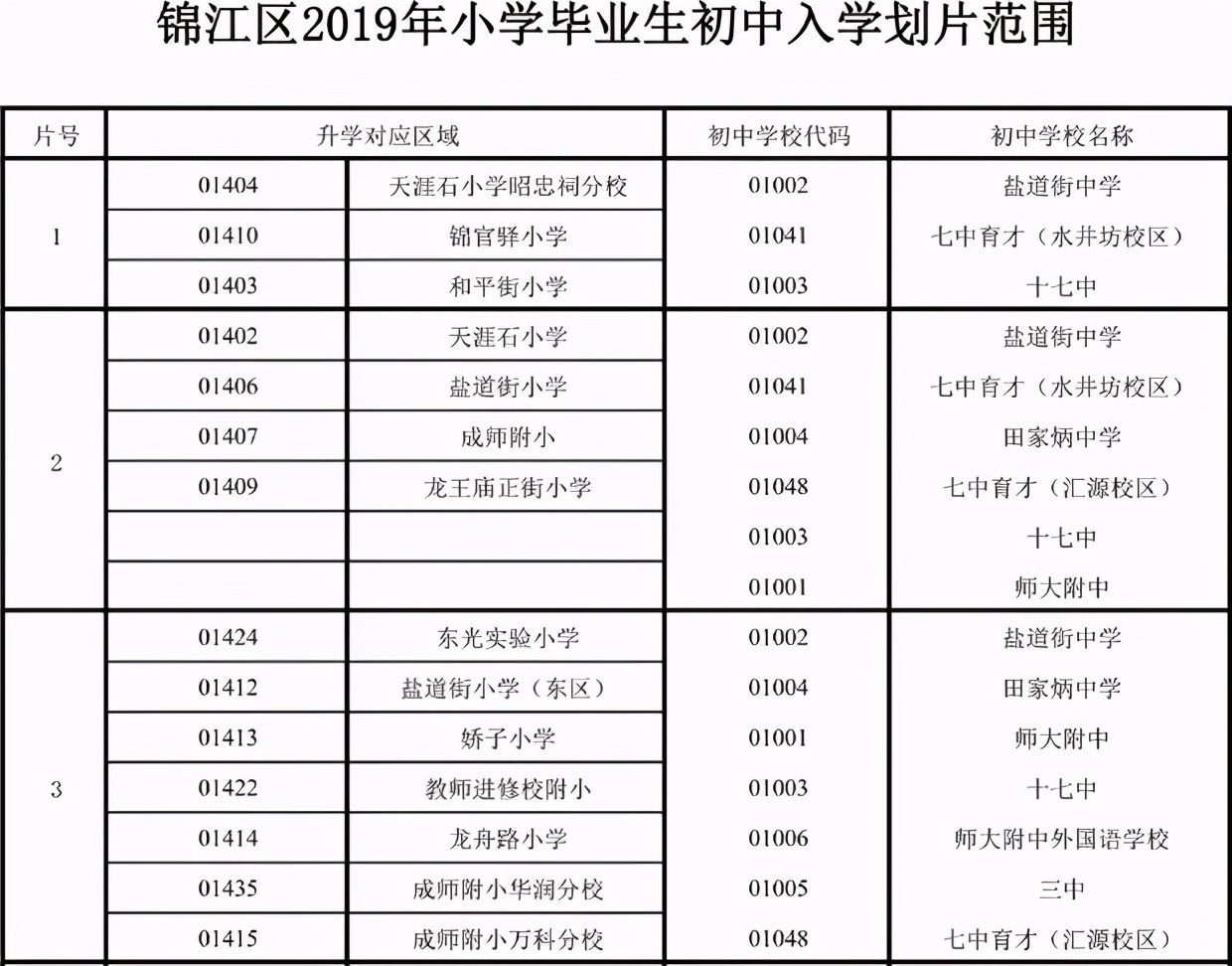 成都崛起有多猛,成都正在飞速发展