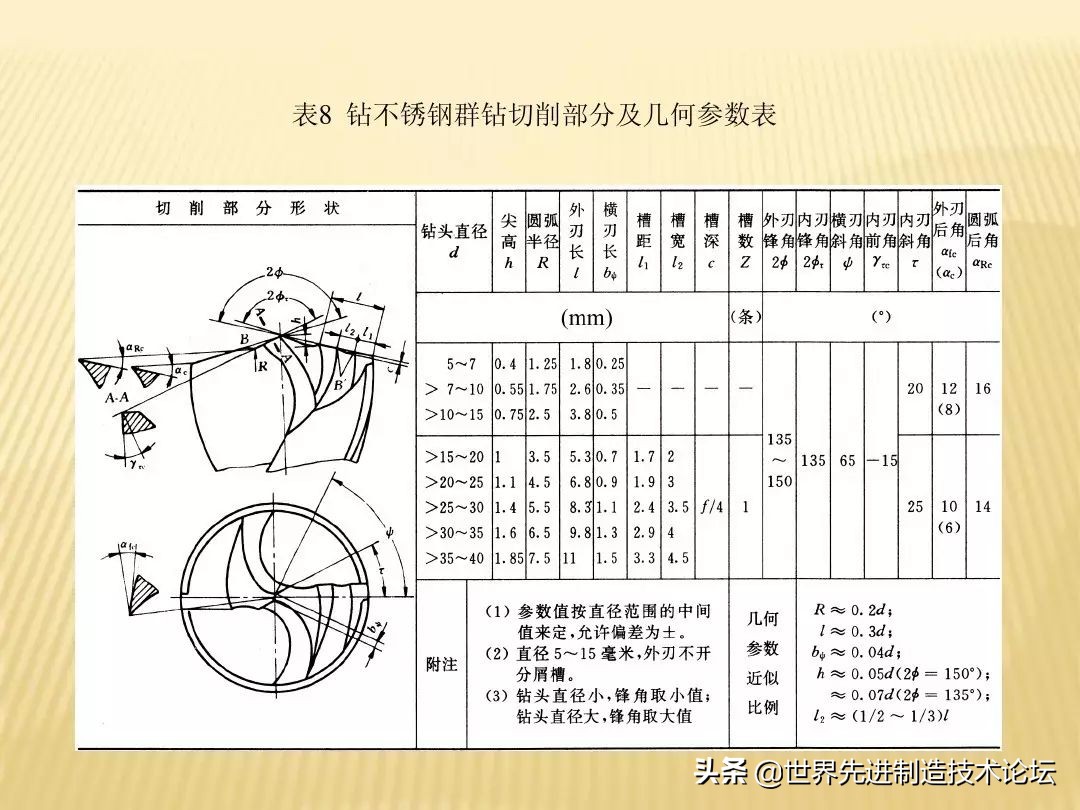 群钻为什么不能普及,群钻为什么这么牛