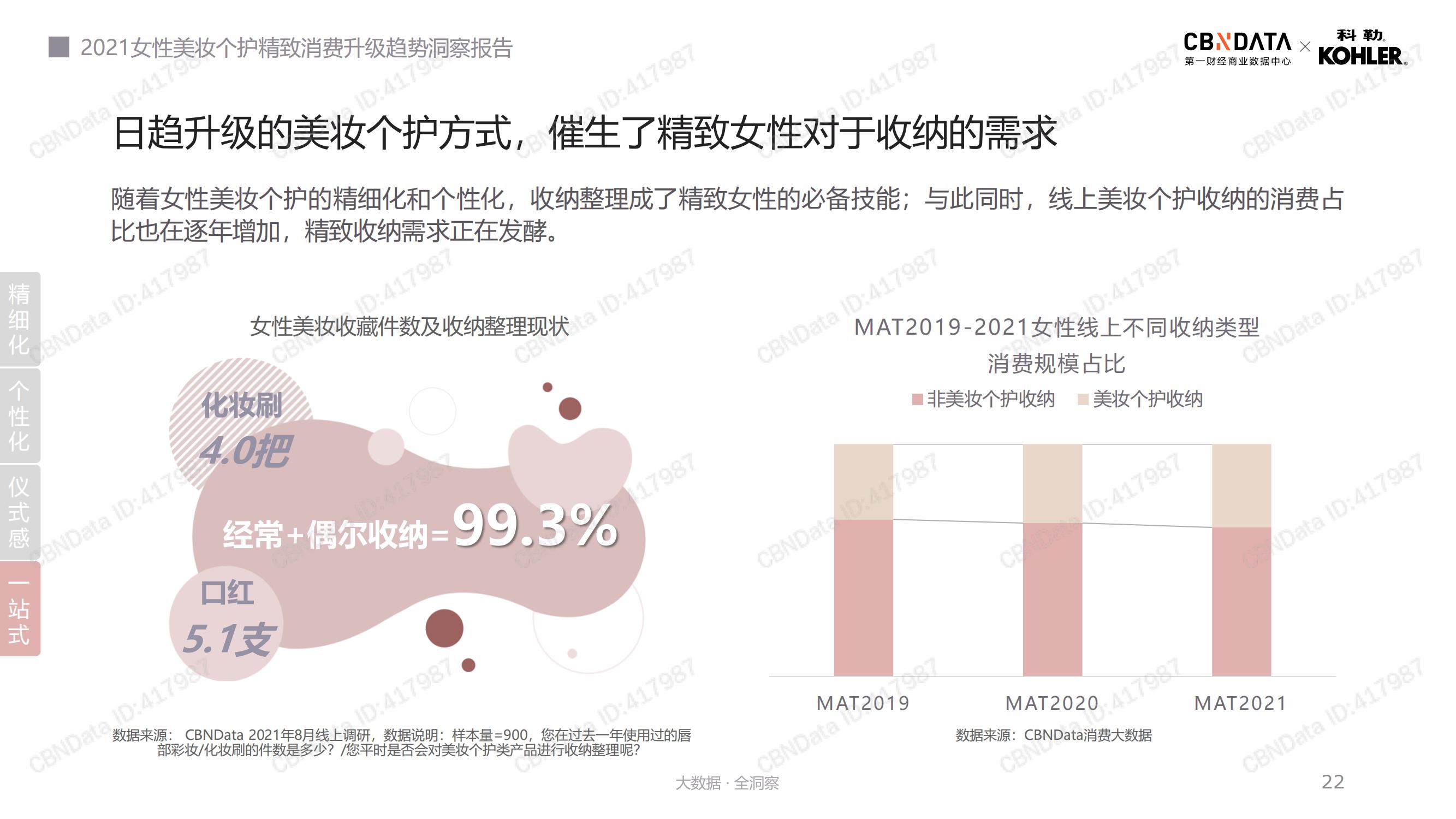 2021年美妆个护消费趋势,2022年美妆行业洞察报告