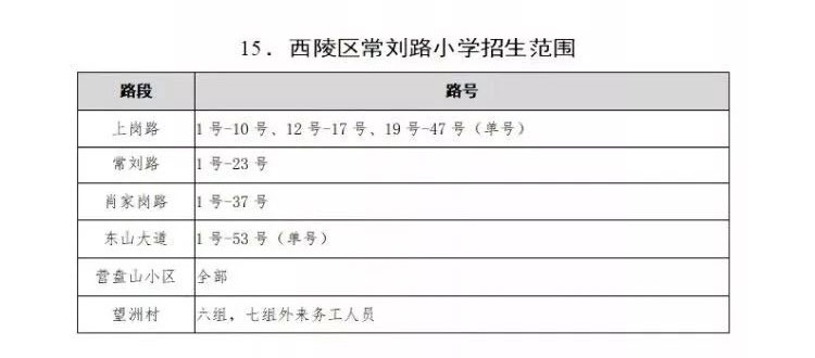 西陵区中小学划片,2021年宜昌市西陵区小学划片