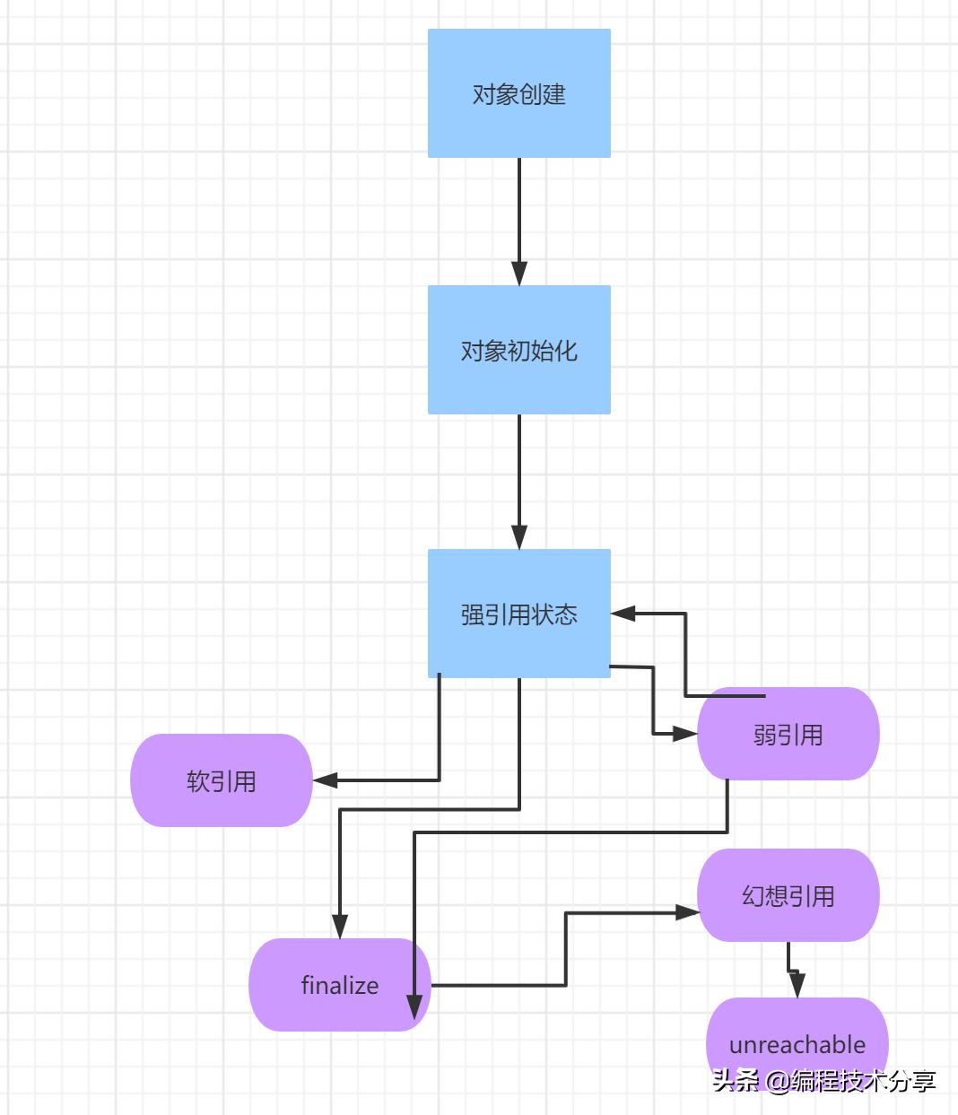 java核心知识体系之基础总结篇四,java序列化和反序列化