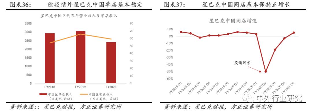 星巴克的商业模式及其成长启示,从你的视角谈谈星巴克品牌定位