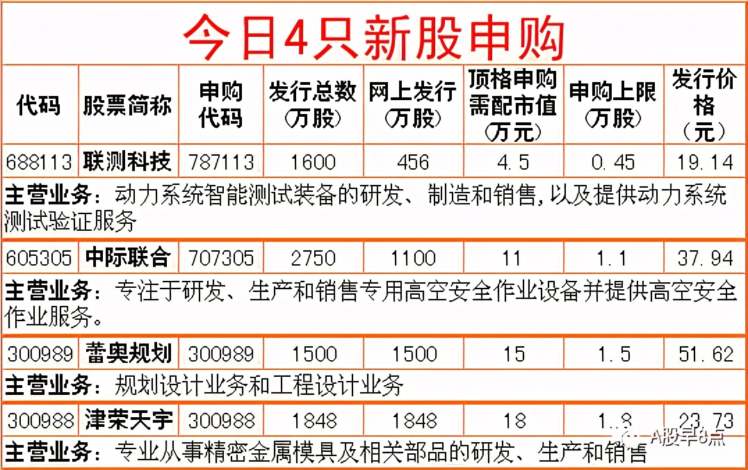 周一a股重大投资机会,周四股市重要投资参考