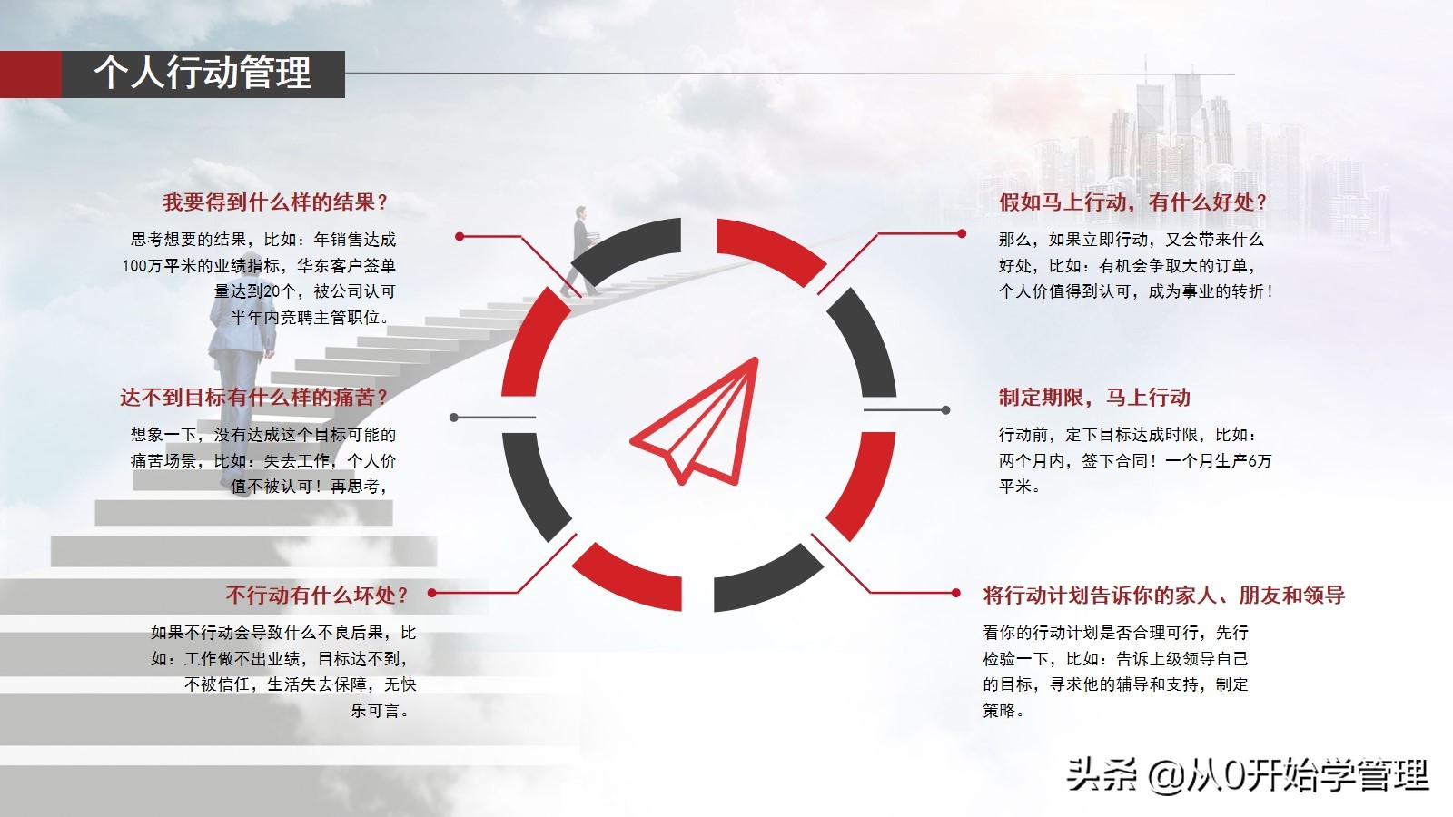 小团队管理方法与技巧ppt,团队管理不足和措施ppt