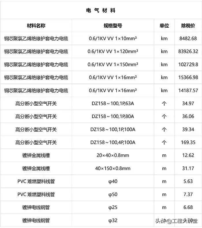 2019年工程建材、清包基础价格表（20190801）