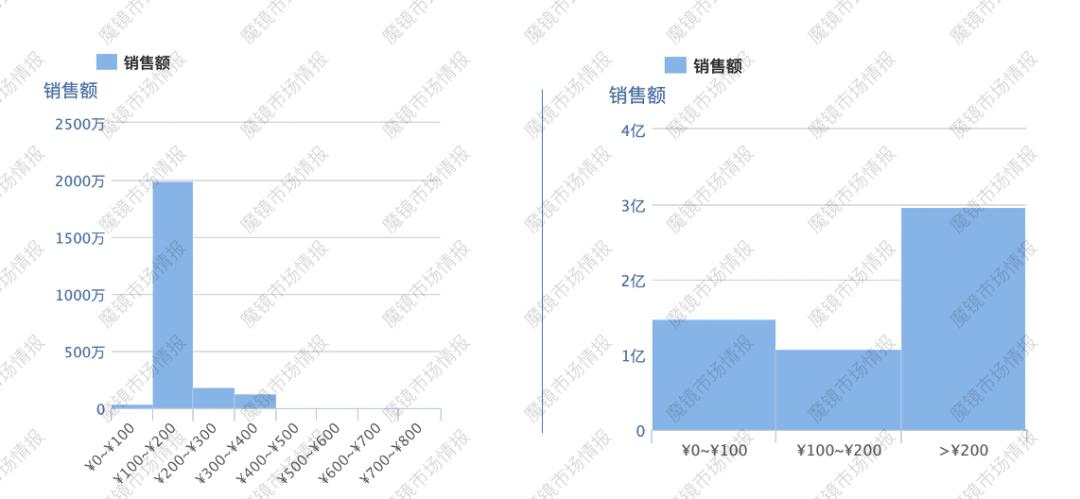 比王饱饱多卖了800万？双11新晋国潮品牌盘点